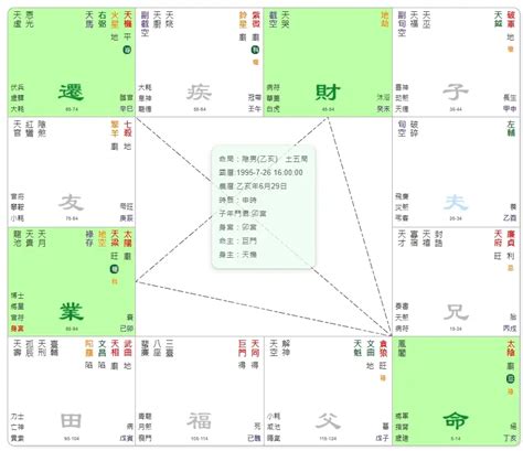 月朗天門格|紫微斗数月朗天门格格局详解